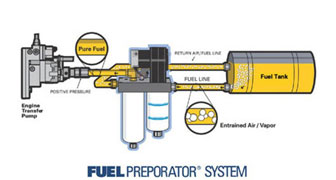 Fuel Preporator System